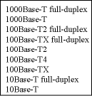 Table 4. Auto-negotiation assumes a ranking of priorities. 10Base-T is at the bottom